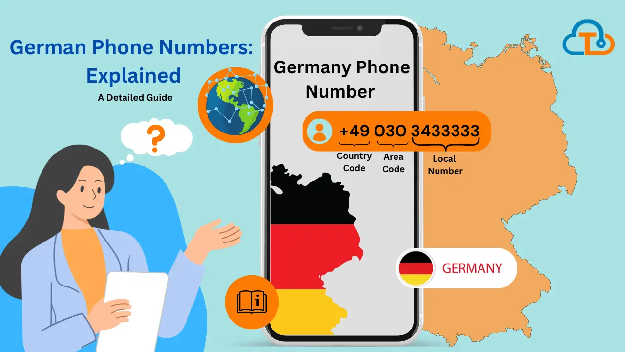 Guide des numéros de téléphone en Allemagne formats, numérotation et appels internationaux