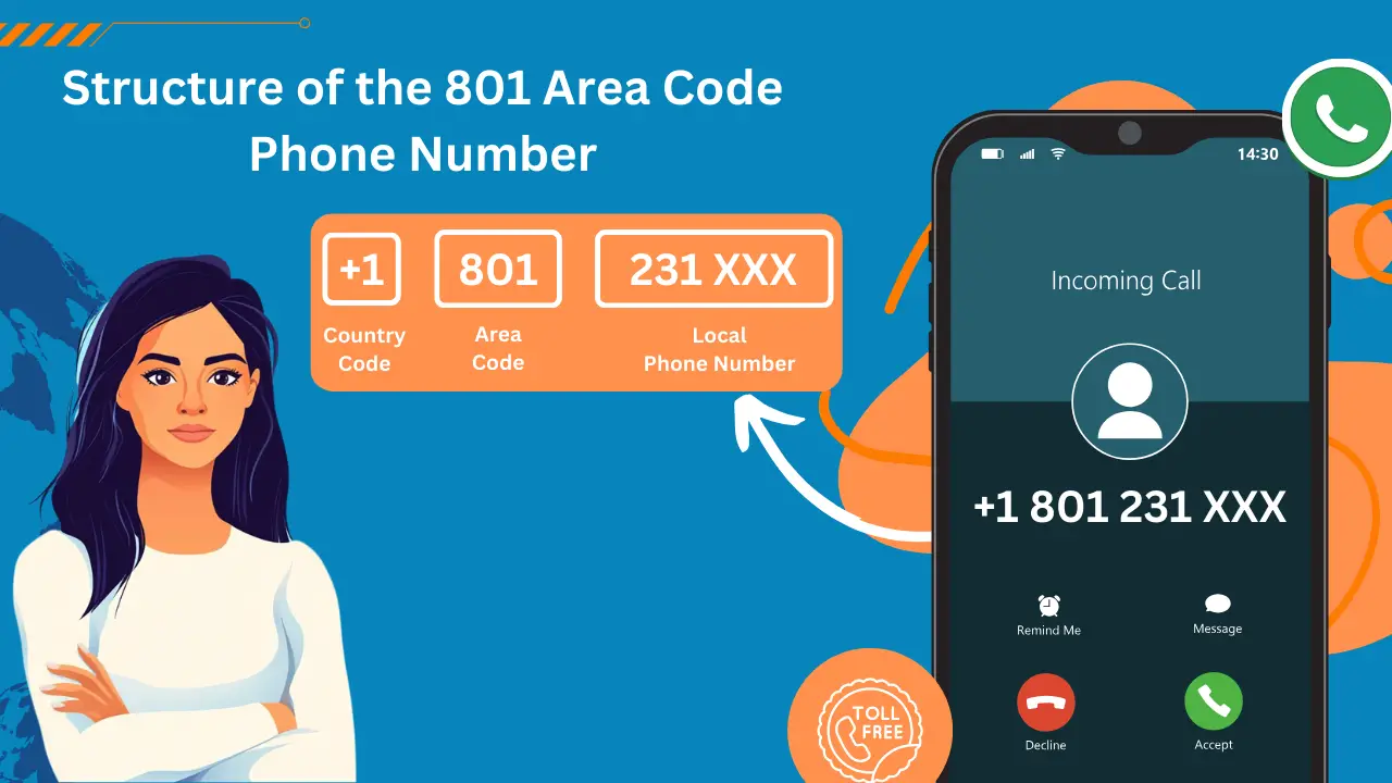Guide to the 801 Area Code in Utah Phone Numbers and Facts