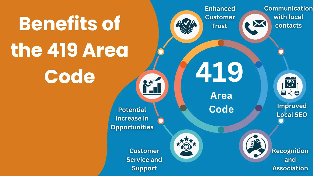 419 Area Code Benefits, Coverage, and Future Trends