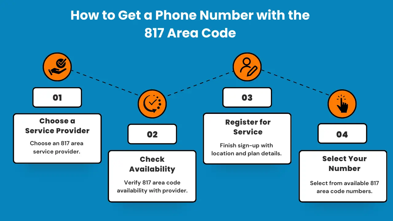 817 Area Code Key Facts, Cities, and Business Benefits