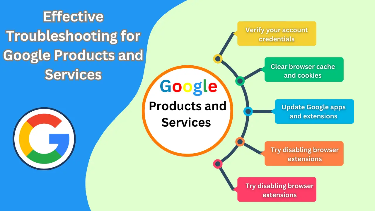 PRODOTTI E SERVIZI GOOGLE visual data 7