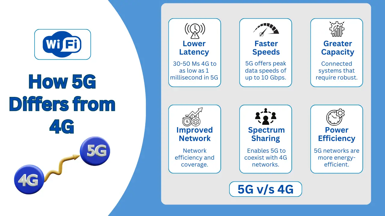 Hoe 5G verschilt van 4G