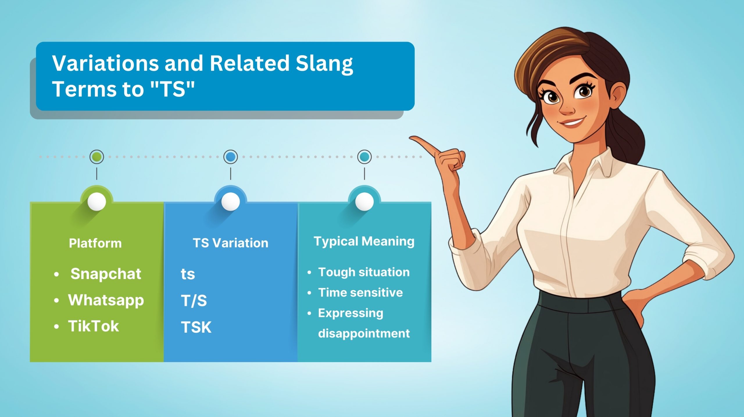 ¿Qué significa TS en un texto? Cuándo y cómo usar TS en un texto
