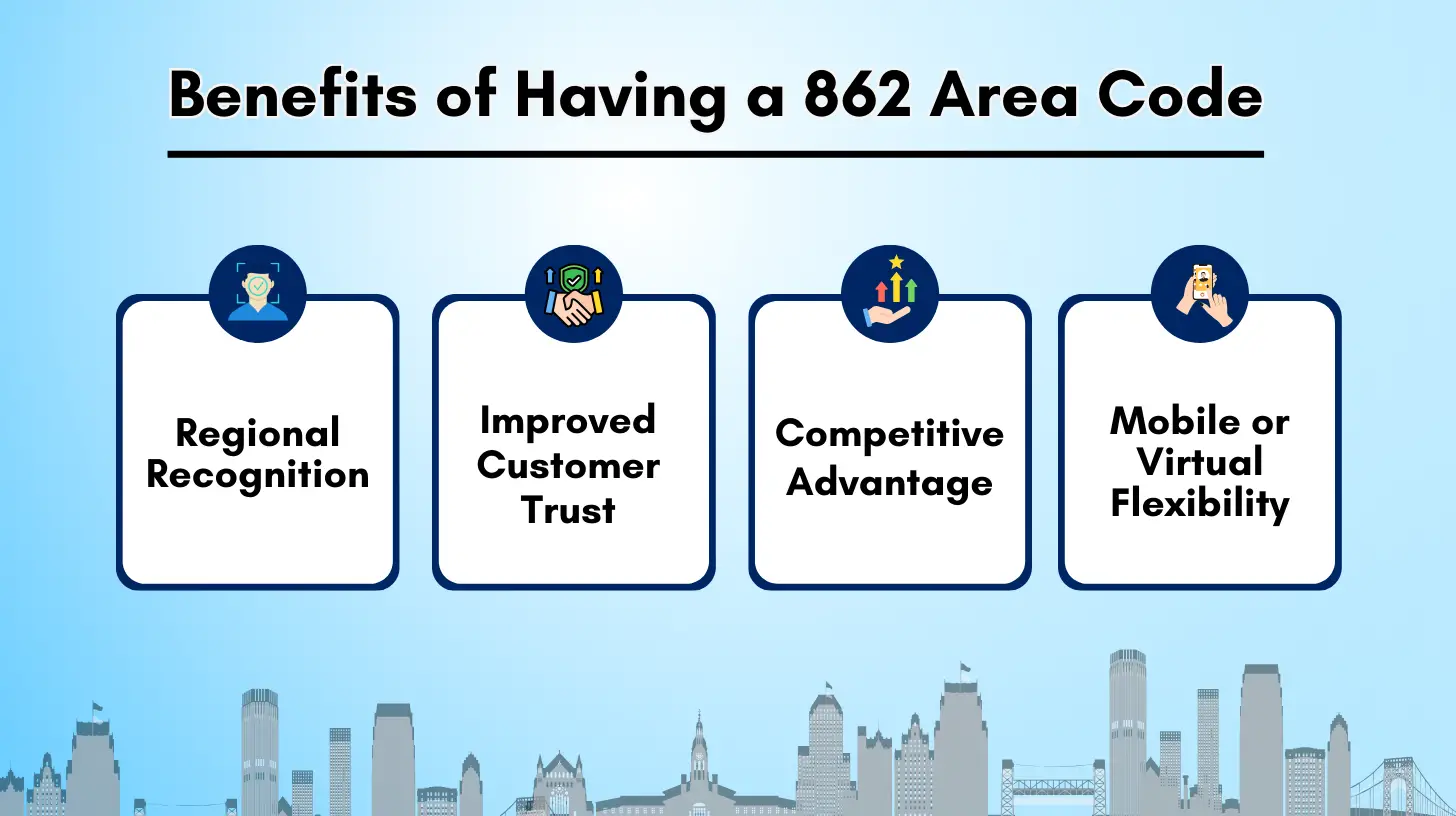 862 Area Code New Jersey Location, Dialing, & Business Info