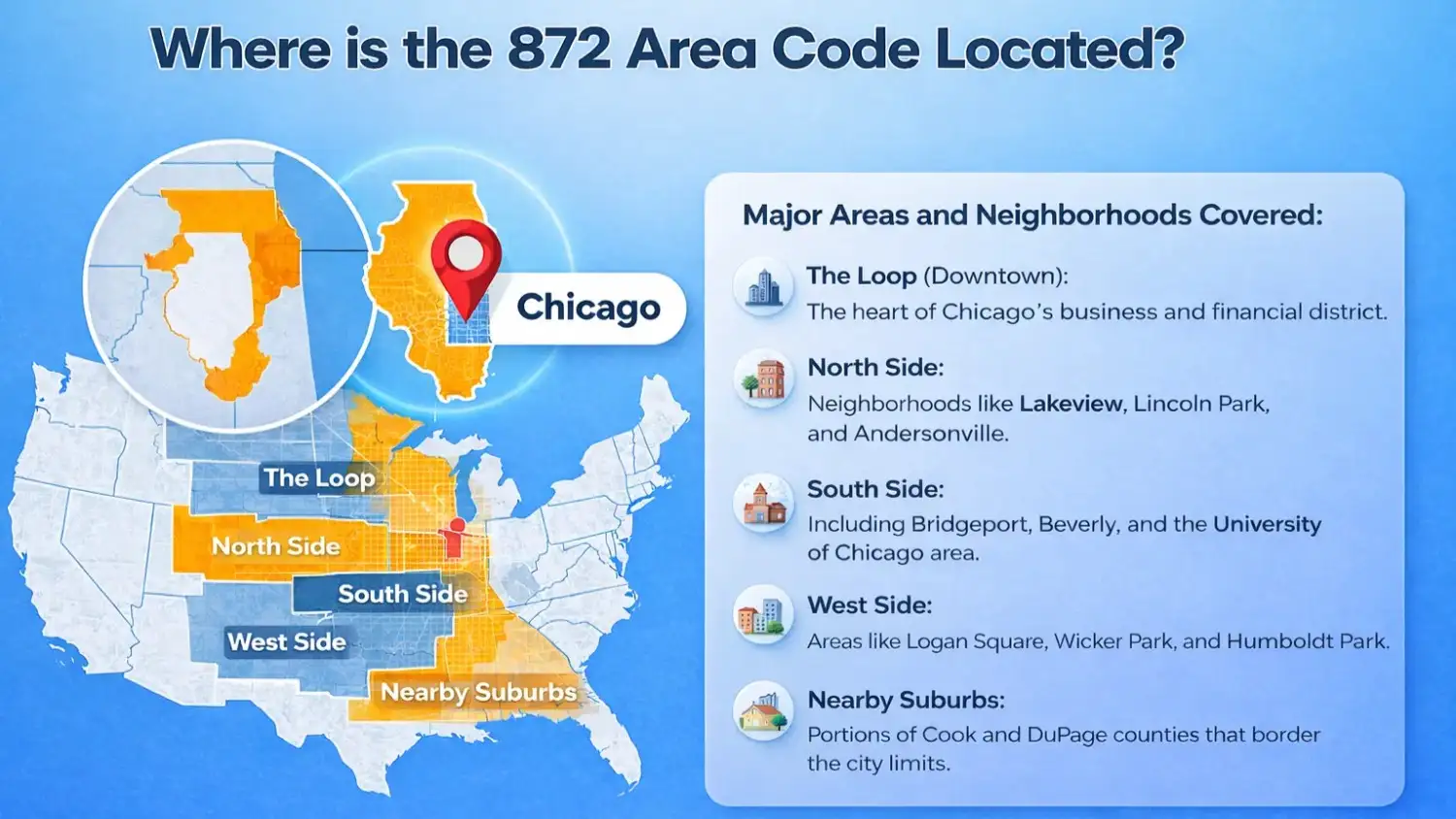 what is the 872 area code