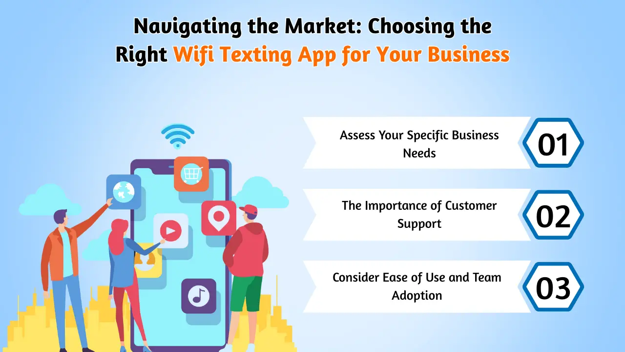 การสำรวจตลาด_ การเลือกแอปส่งข้อความผ่าน WiFi ที่เหมาะสมสำหรับธุรกิจของคุณ