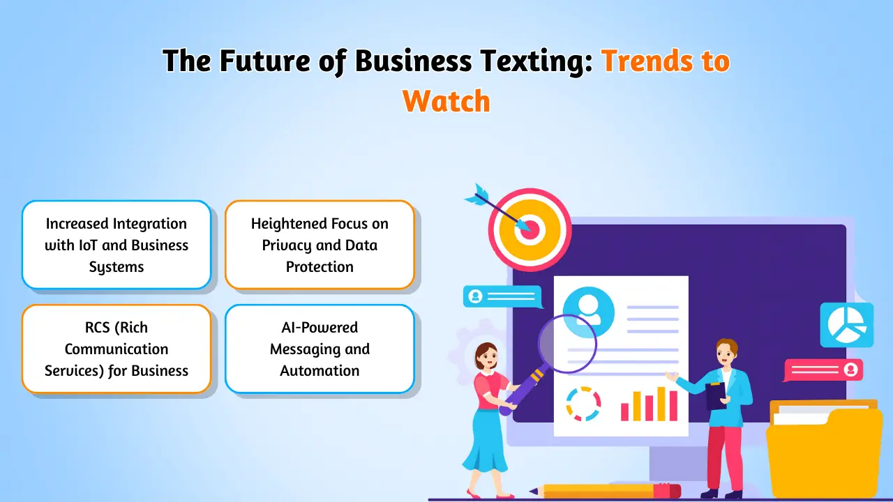 อนาคตของการส่งข้อความทางธุรกิจ_แนวโน้มที่ต้องจับตามอง