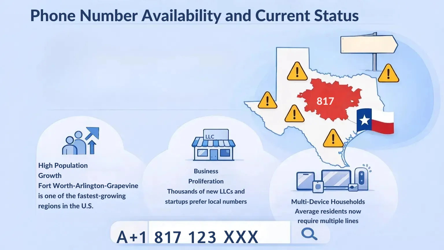817 Area Code Guide: Cities, Coverage Benefits Teloz